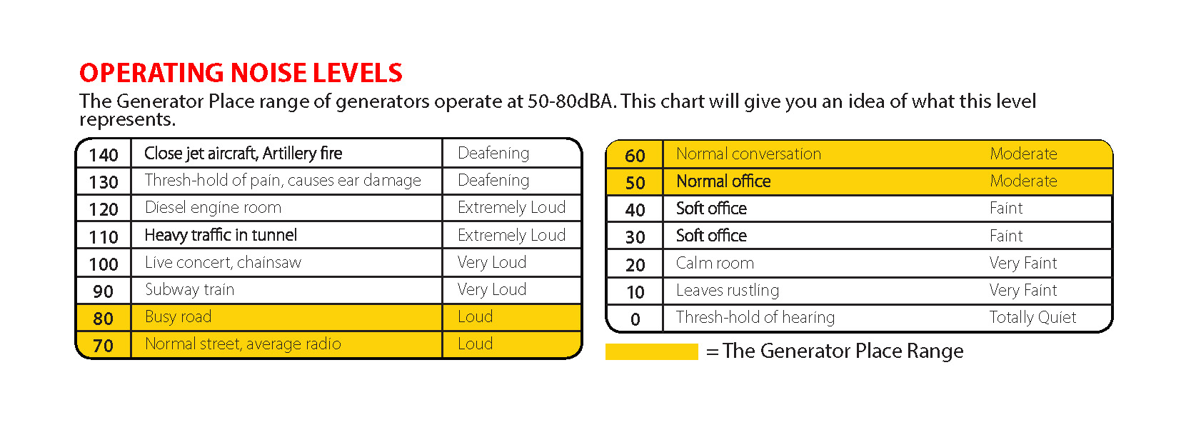 6 Noise Level