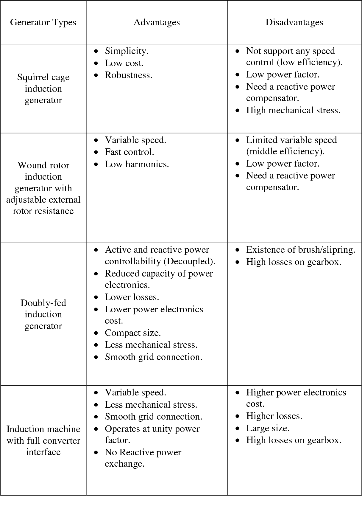 Advantages And Disadvantages Of Generators