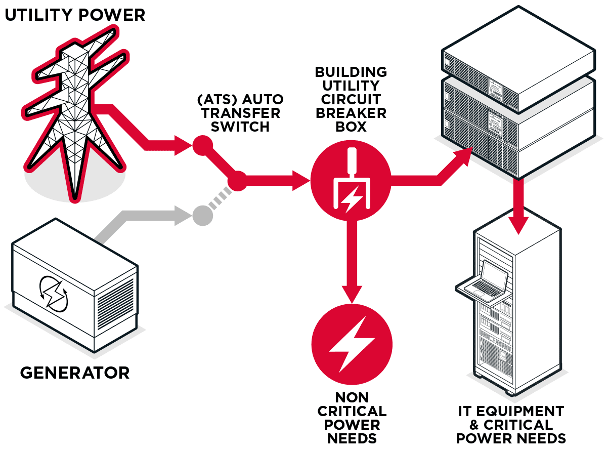 Applications Of An Inverter Battery Generator