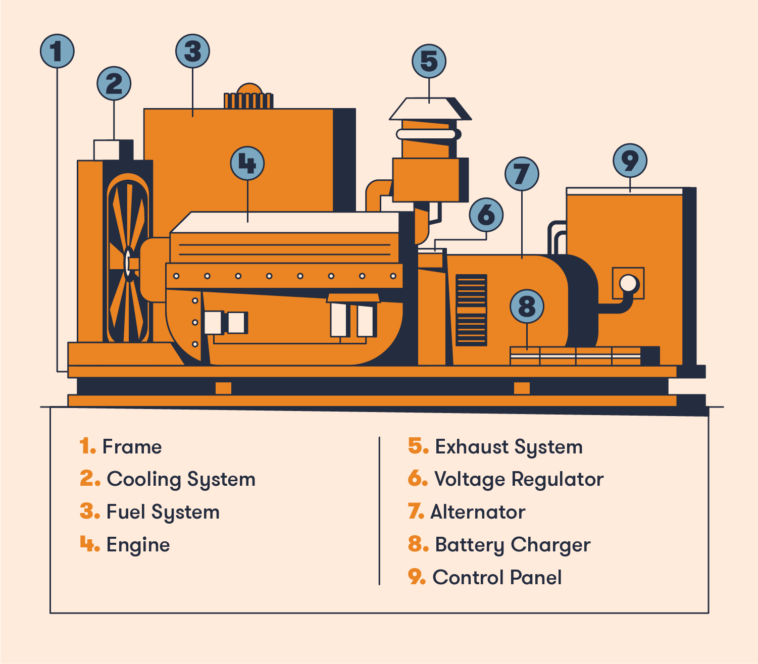 Components Of A Generator