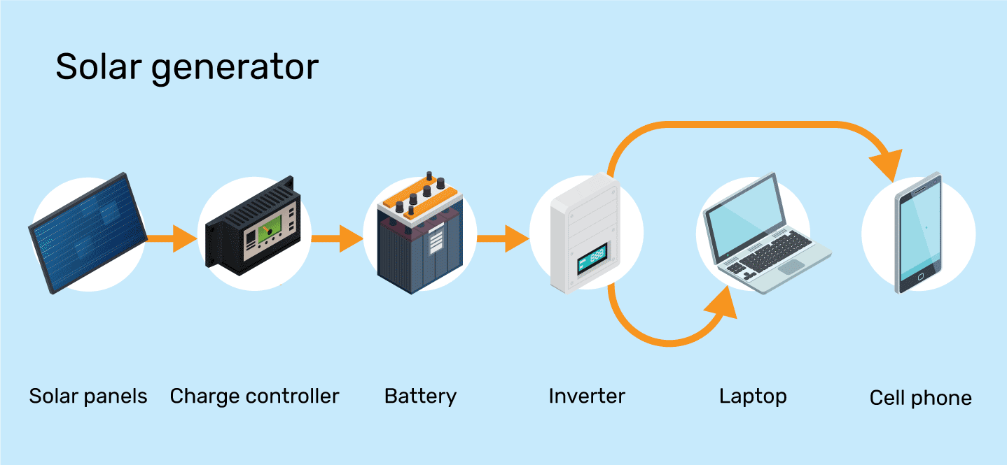 Components Of Solar Generators