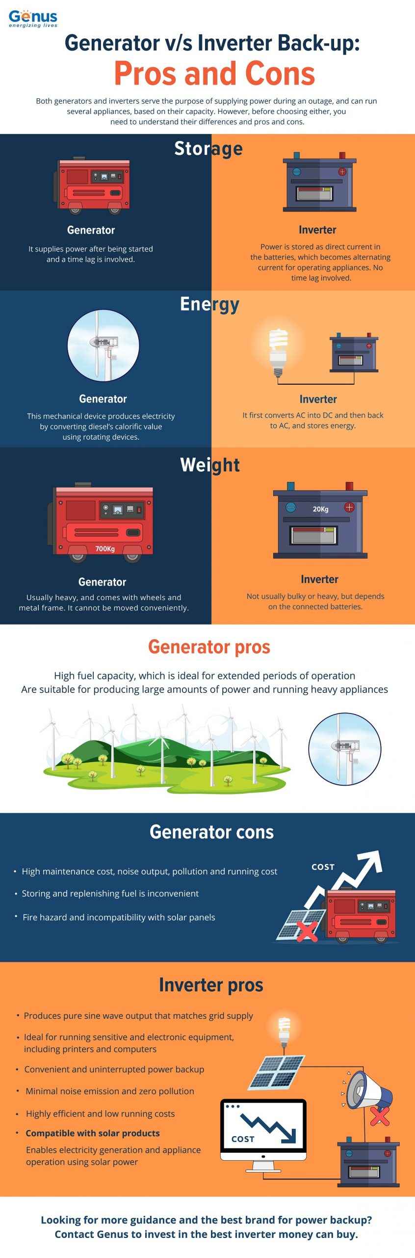 Disadvantages Of In Line Generators