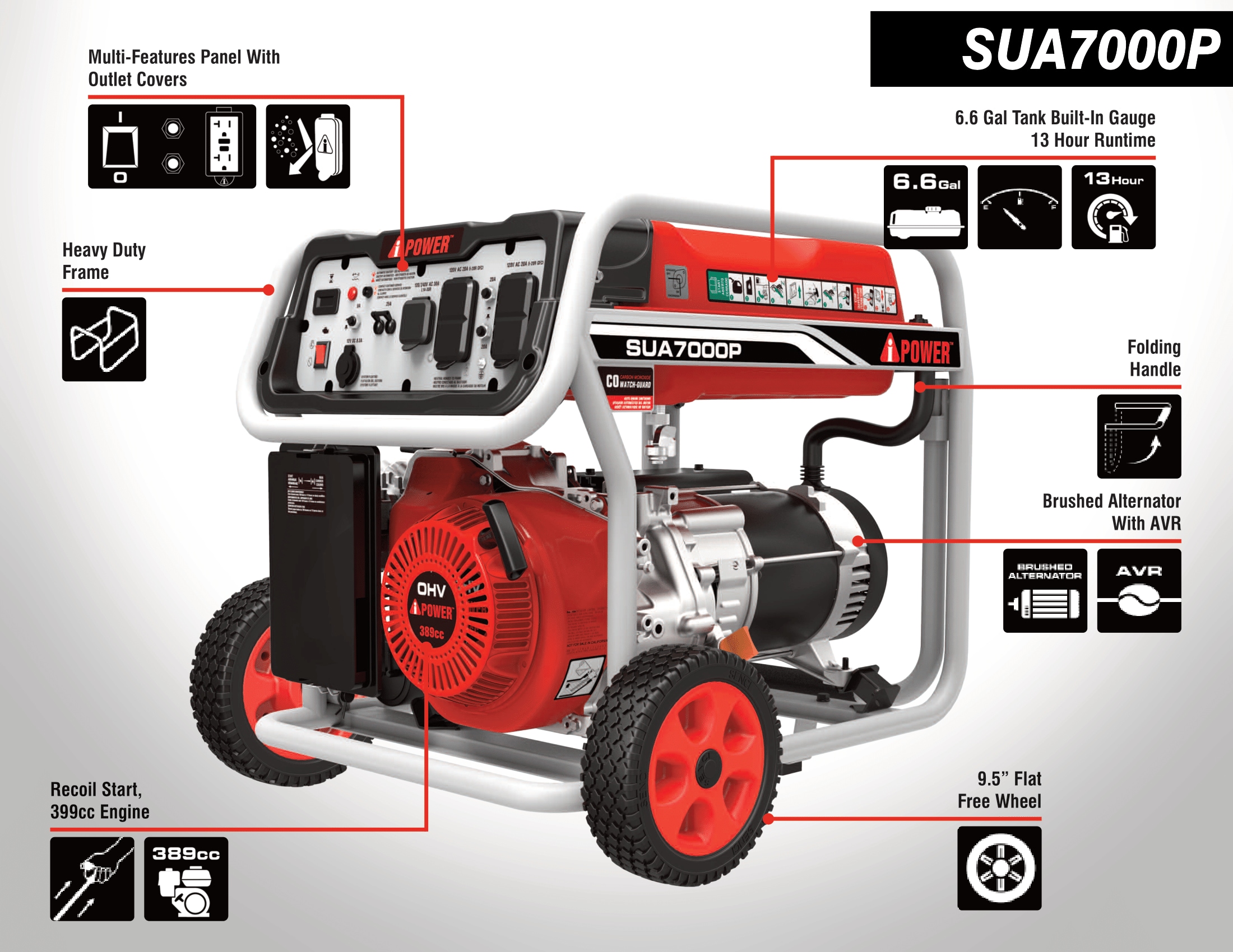 Features Of An Ipower Generator