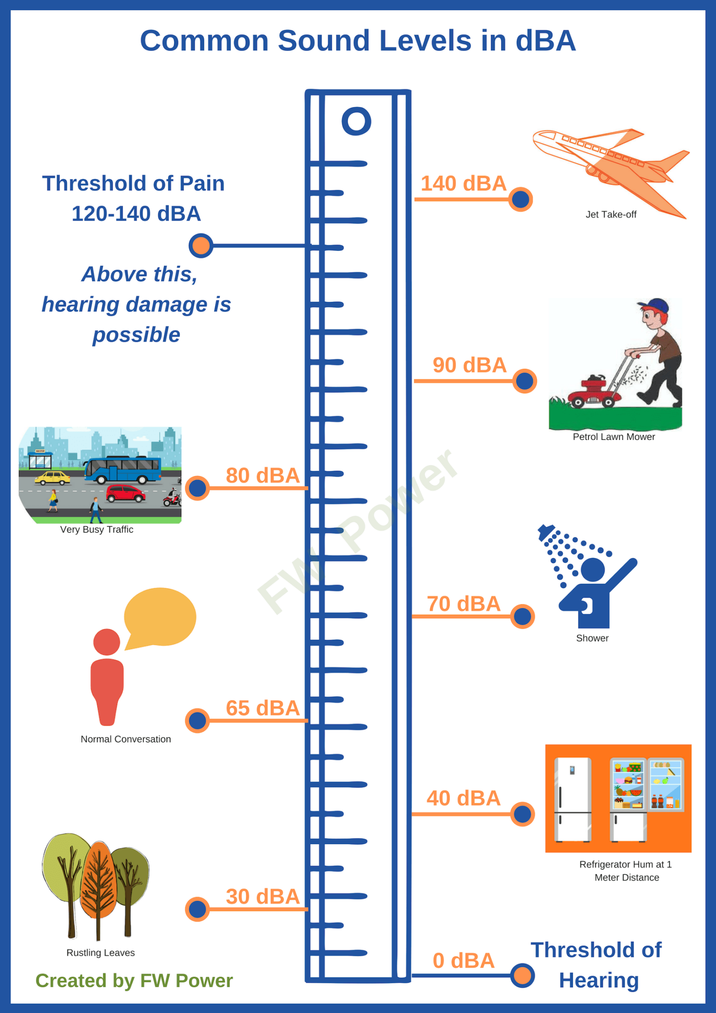 unlock-the-power-of-a-quieter-generator-with-the-generator-decibel-chart