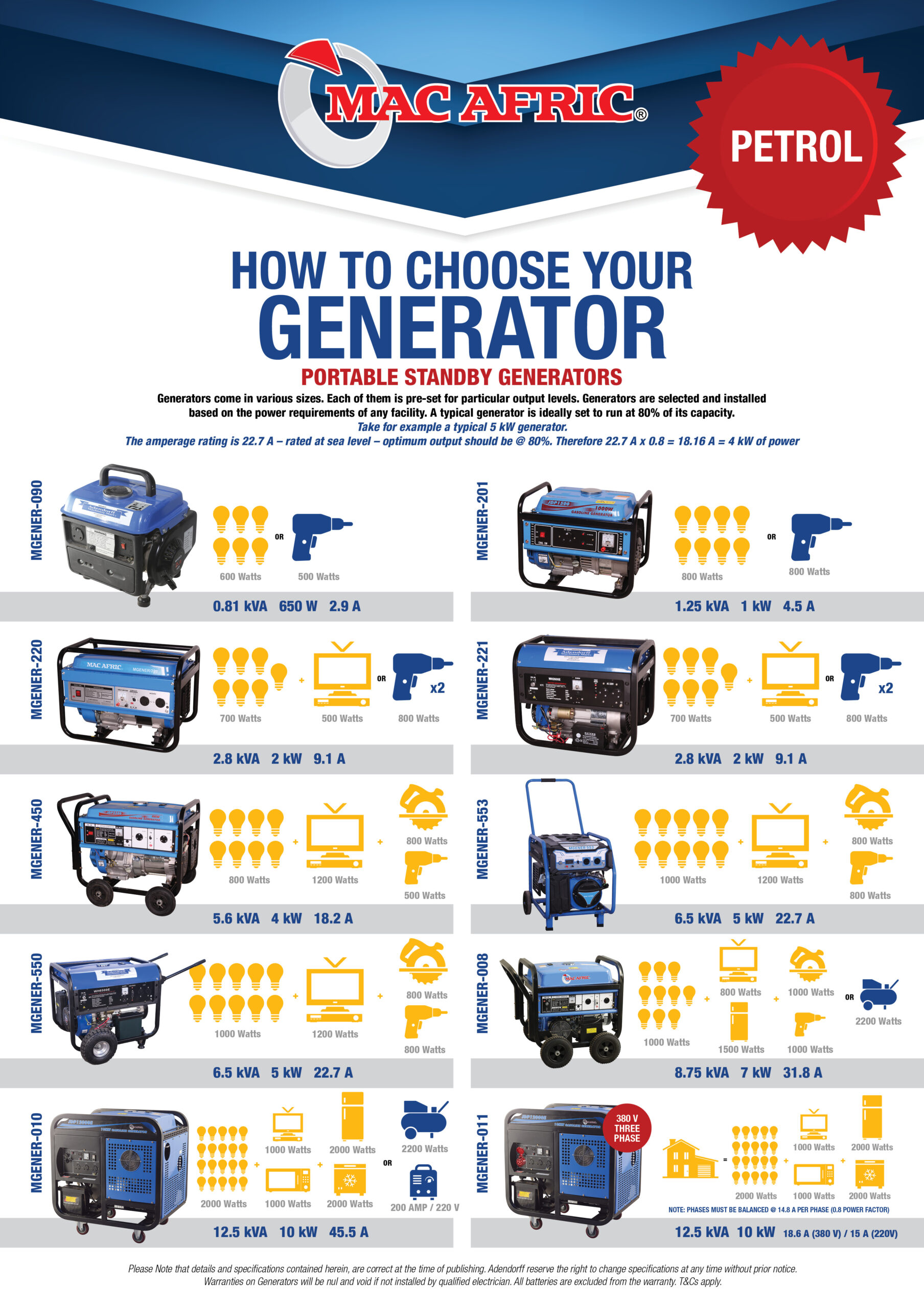 How To Choose A Generator