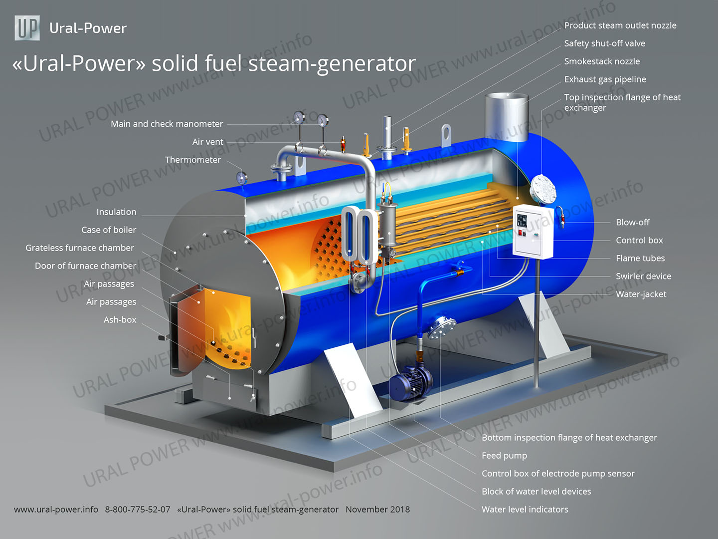 How To Use A Multi Fuel Generator