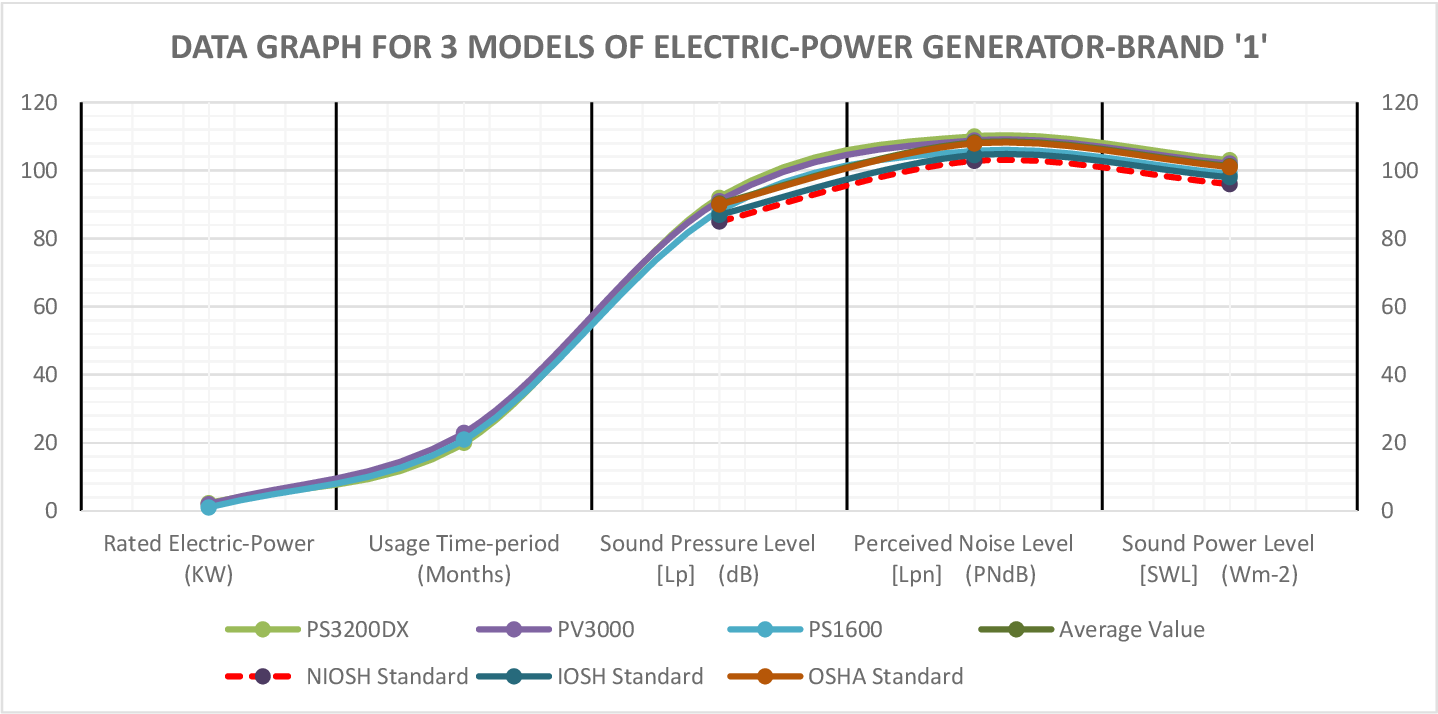 Overview Of Generator Noise Levels