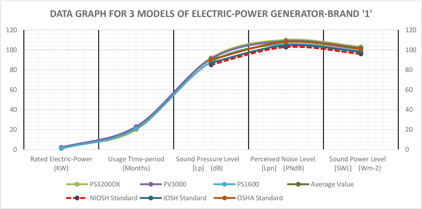 Unlock the Power of a Quieter Generator with the Generator Decibel Chart