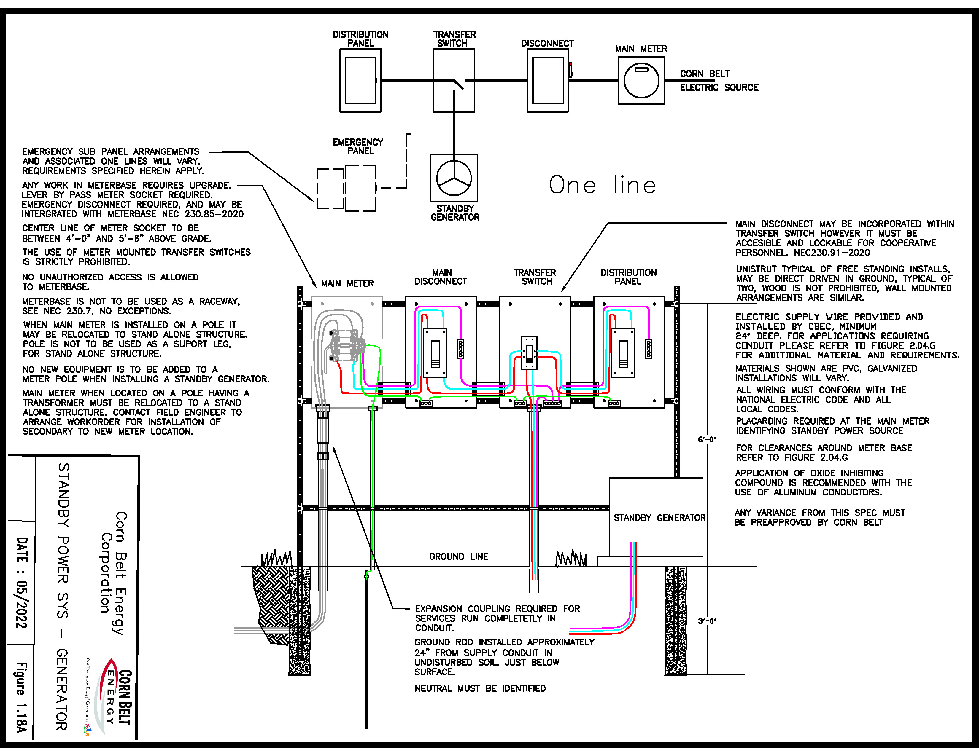 Specifications