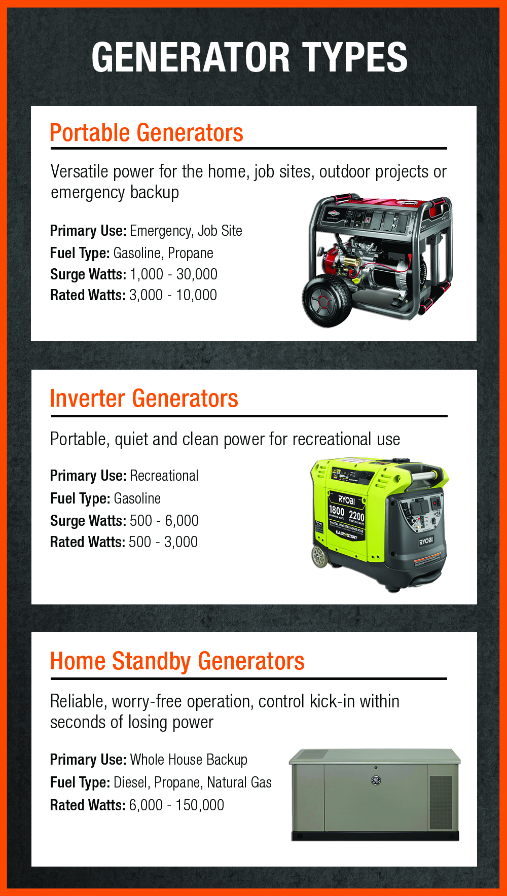 Types Of Gas Generators